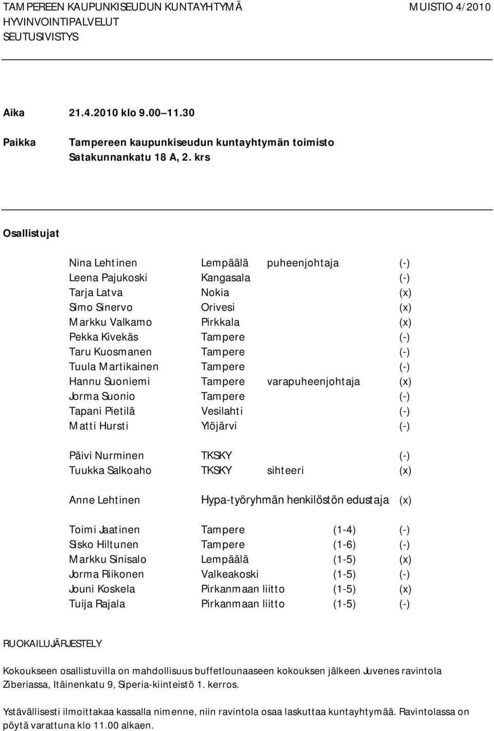 Kuosmanen Tampere ( ) Tuula Martikainen Tampere ( ) Hannu Suoniemi Tampere varapuheenjohtaja (x) Jorma Suonio Tampere ( ) Tapani Pietilä Vesilahti ( ) Matti Hursti Ylöjärvi ( ) Päivi Nurminen TKSKY (