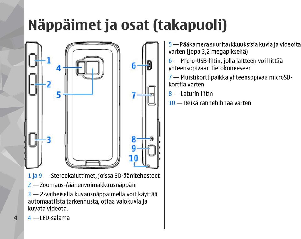 microsdkorttia varten 8 Laturin liitin 10 Reikä rannehihnaa varten 4 1 ja 9 Stereokaiuttimet, joissa 3D-äänitehosteet 2