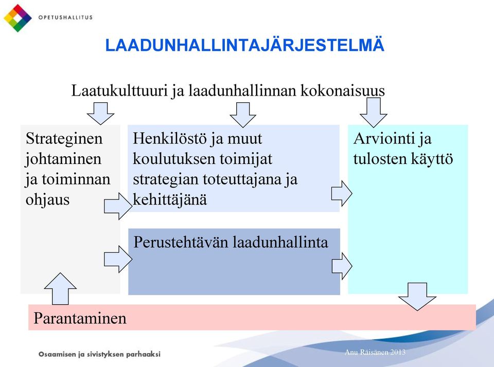 ja muut koulutuksen toimijat strategian toteuttajana ja