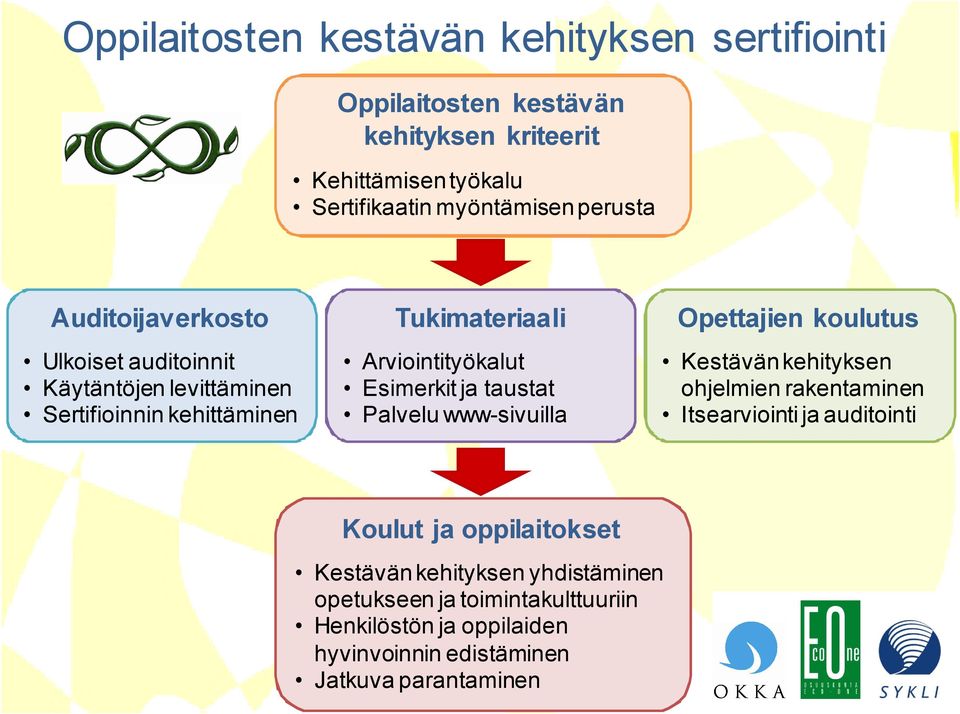 ja taustat Palvelu www-sivuilla Opettajien koulutus Kestävän kehityksen ohjelmien rakentaminen Itsearviointi ja auditointi Koulut ja