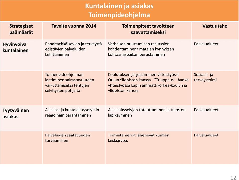 pohjalta Koulutuksen järjestäminen yhteistyössä Oulun Yliopiston kanssa.