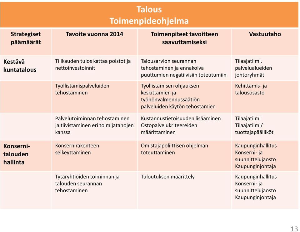 työhönvalmennussäätiön palveluiden käytön tehostamien Kehittämis-ja talousosasto Palvelutoiminnan tehostaminen ja tiivistäminen eri toimijatahojen kanssa Kustannustietoisuuden lisääminen