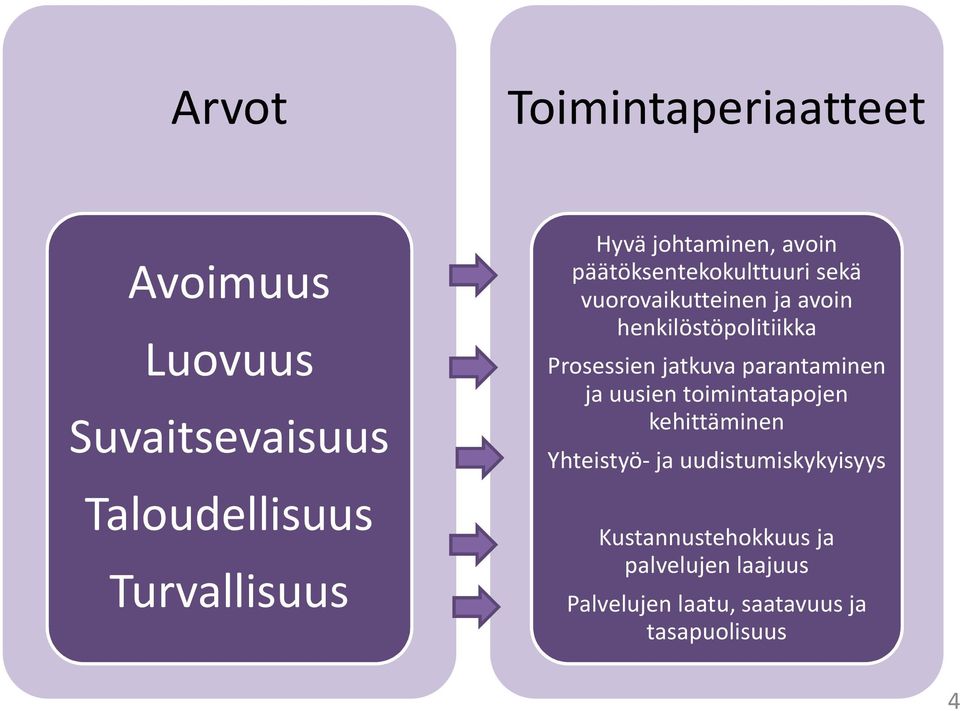 Prosessien jatkuva parantaminen ja uusien toimintatapojen kehittäminen Yhteistyö- ja