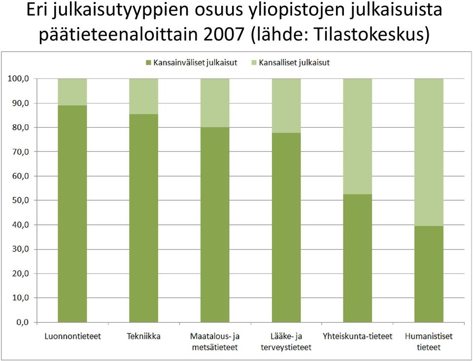 julkaisuista