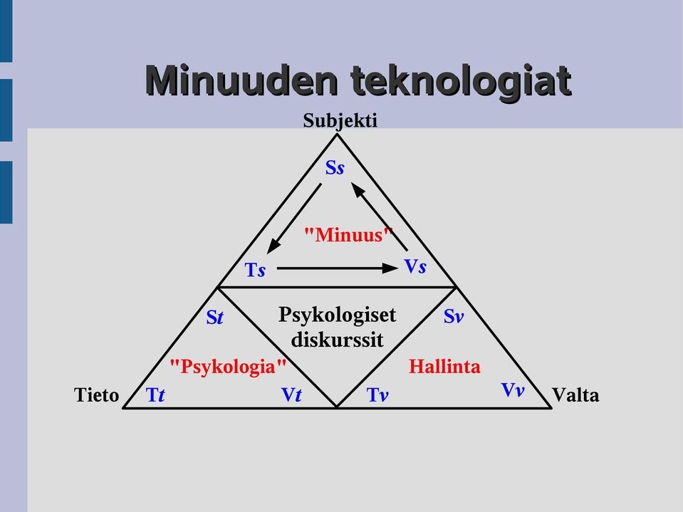 Psykologiset diskurssit