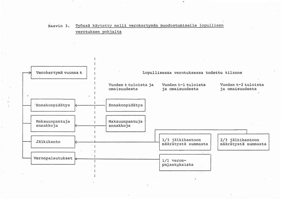 verotuksessa todettu tilanne Vuoden t tuloista ja omaisuudesta Vuoden t-l tuloista ja omaisuudesta Vuoden t-2 tuloista ja