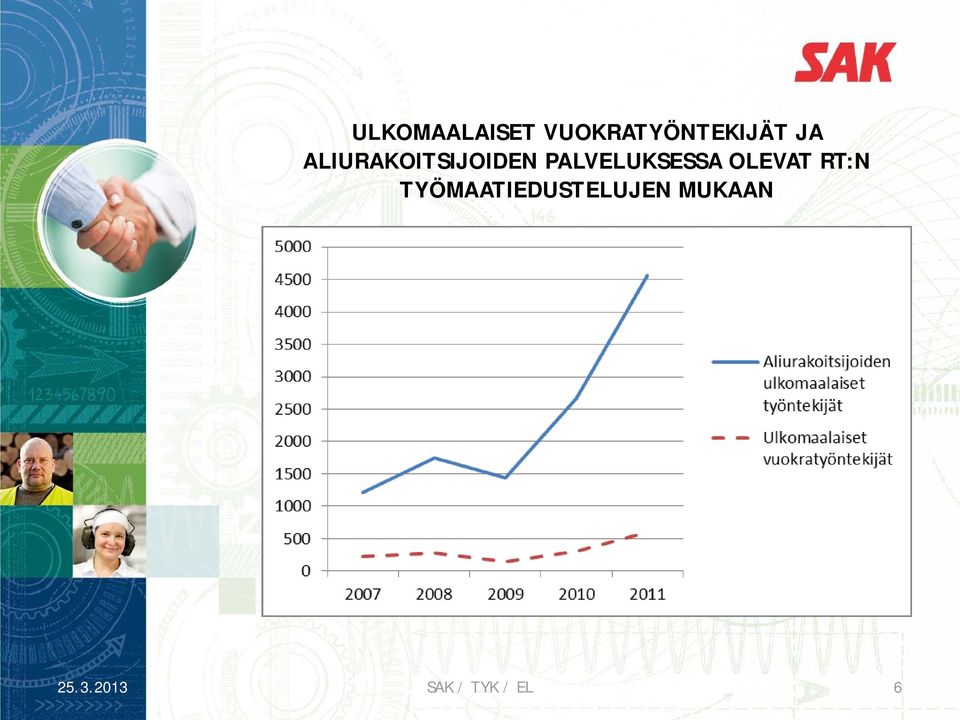 ALIURAKOITSIJOIDEN