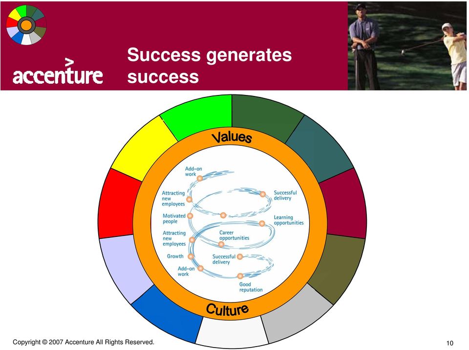 success