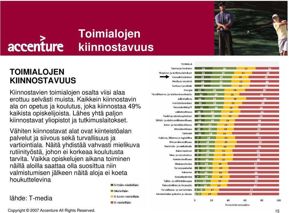 Lähes yhtä paljon kiinnostavat yliopistot ja tutkimuslaitokset.