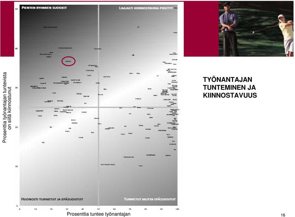 KIINNOSTAVUUS Copyright 2007 Accenture All