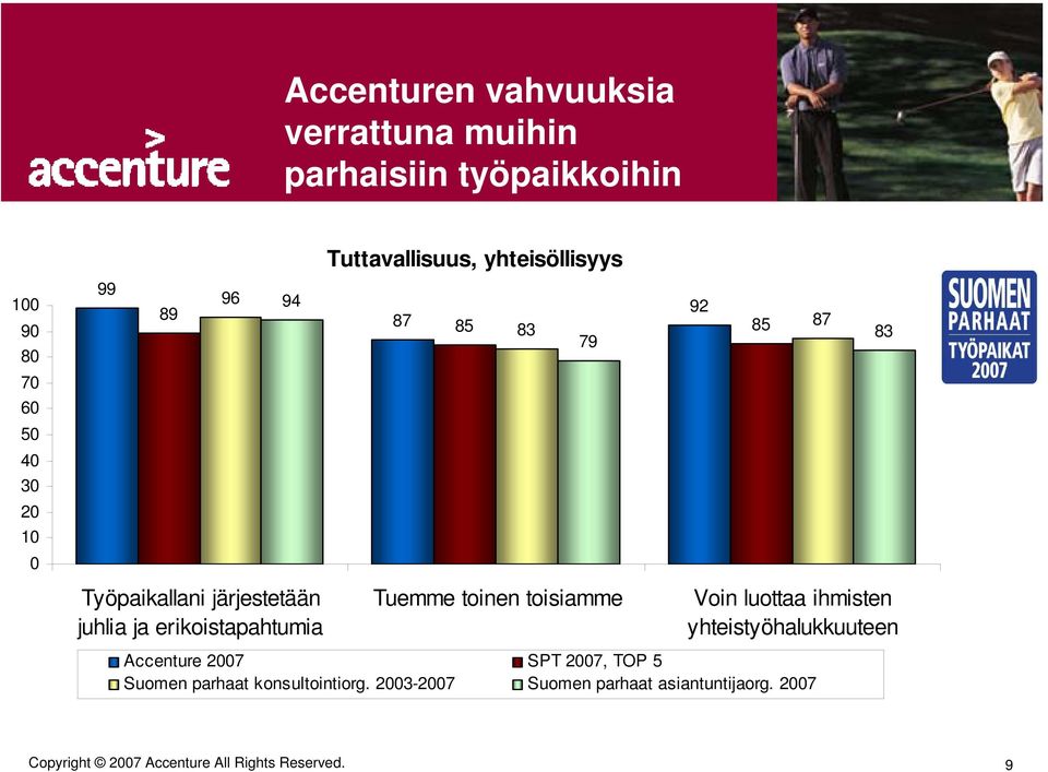 87 92 85 83 85 79 Tuemme toinen toisiamme 87 83 Voin luottaa ihmisten yhteistyöhalukkuuteen