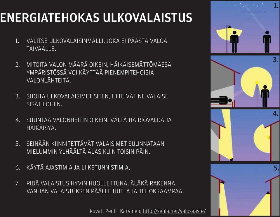 SIJOITA ULKOVALAISIMET SITEN, ETTEIVÄT NE VALAISE SISÄTILOIHIN. 4. SUUNTAA VALONHEITIN OIKEIN, VÄLTÄ HÄIRIÖVALOA JA HÄIKÄISYÄ. 3. 4. 5.