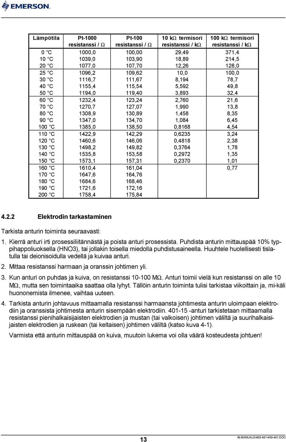 0 C 6,6 6,6 90 C,6,6 00 C,,.. Elektrodin tarkastaminen Tarkista anturin toiminta seuraavasti:. Kierrä anturi irti prosessiliitännästä ja poista anturi prosessista.