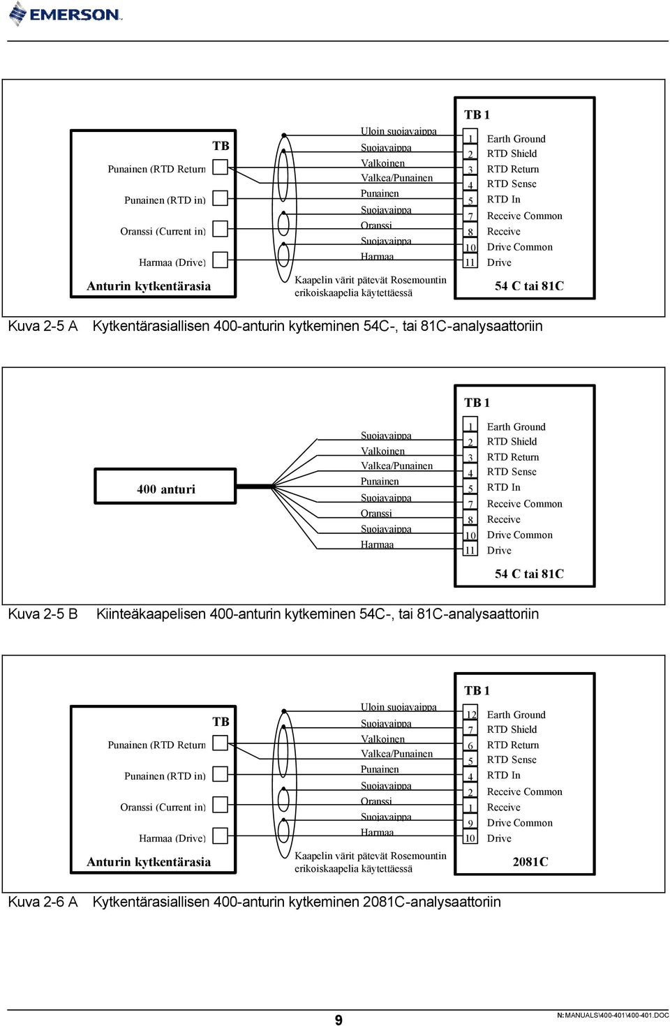 Return RTD Sense RTD In Receive Common Receive Drive Common Drive C tai C Kuva - B Kiinteäkaapelisen 00-anturin kytkeminen C-, tai C-analysaattoriin TB (RTD Return (RTD in) (Current in) (Drive) TB