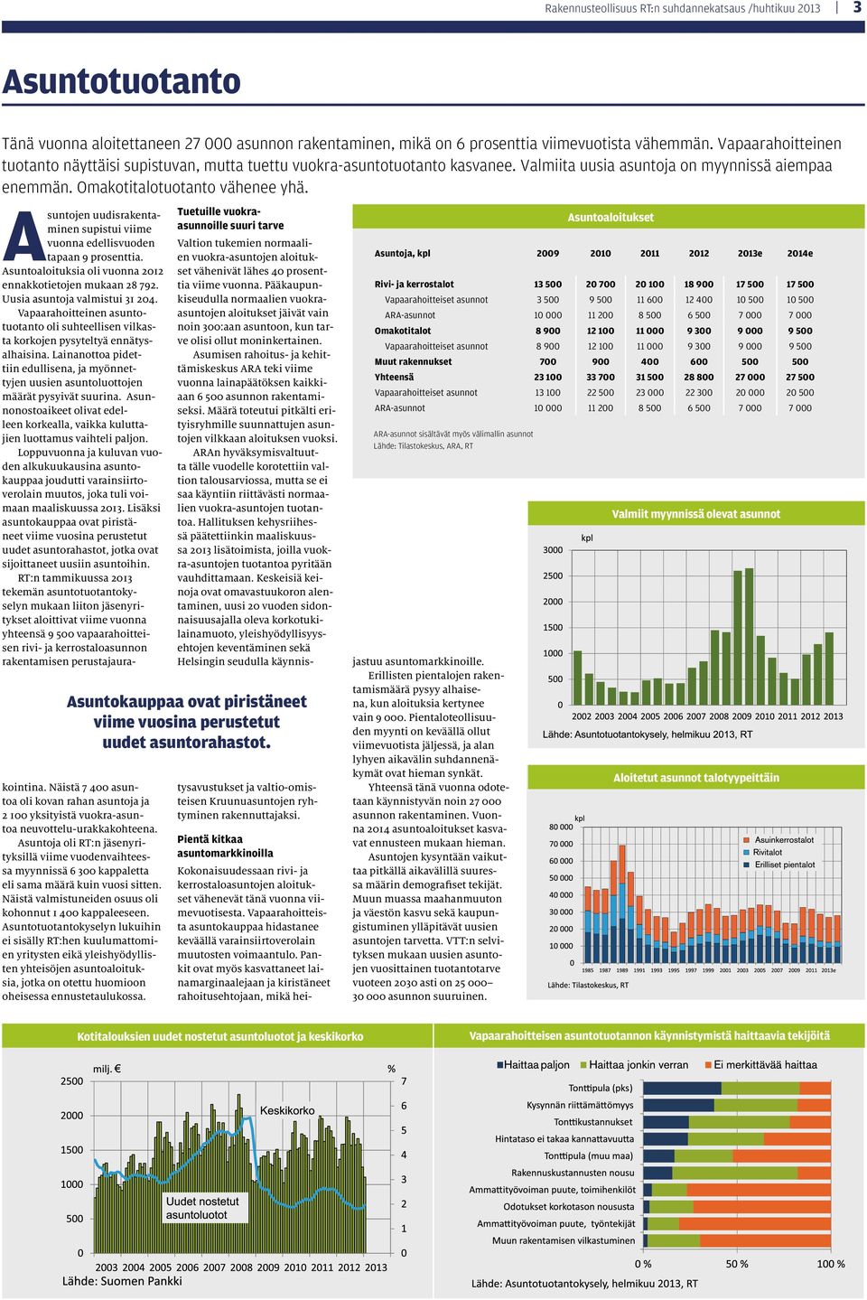 Asuntojen uudisrakentaminen supistui viime vuonna edellisvuoden tapaan 9 prosenttia. Asuntoaloituksia oli vuonna 2012 ennakkotietojen mukaan 28 792. Uusia asuntoja valmistui 31 204.