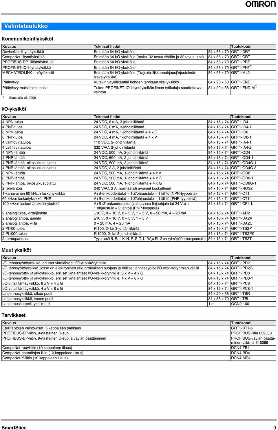 MECHATROLINK-II-väyläkortti Enintään 64 I/O-yksikölle (Trajexia-liikkeenohjausjärjestelmän 84 x 58 x 7 RT-ML slave-yksikkö) Päätylevy Kutakin väyläliitäntää kohden tarvitaan yksi yksikkö 84 x x 58