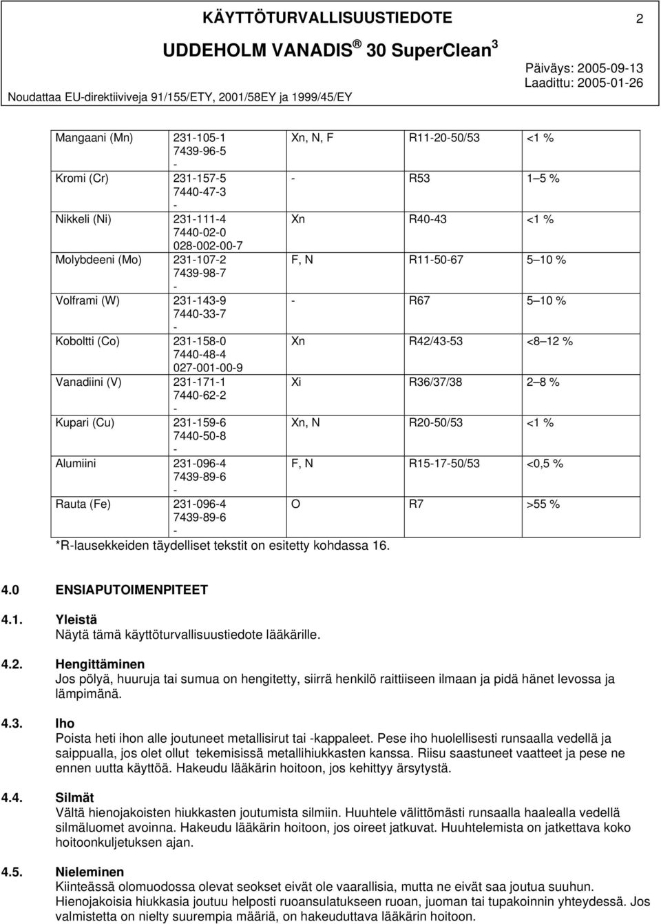 7440337 Koboltti (Co) 2311580 Xn R42/4353 <8 12 % 7440484 027001009 Vanadiini (V) 2311711 Xi R36/37/38 2 8 % 7440622 Kupari (Cu) 2311596 Xn, N R2050/53 <1 % 7440508 Alumiini 2310964 F, N R151750/53