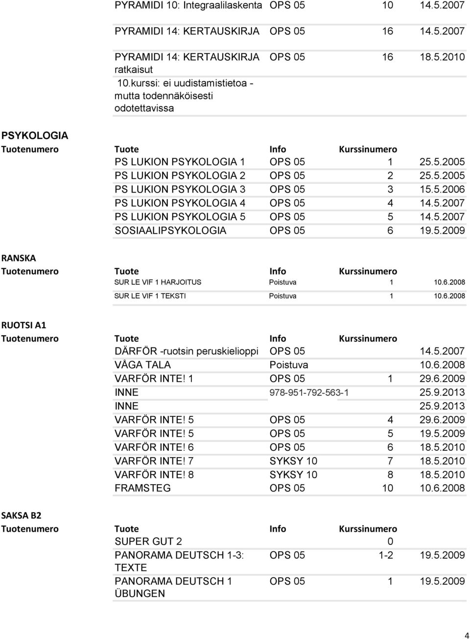 5.2006 PS LUKION PSYKOLOGIA 4 OPS 05 4 14.5.2007 PS LUKION PSYKOLOGIA 5 OPS 05 5 14.5.2007 SOSIAALIPSYKOLOGIA OPS 05 6 19.5.2009 RANSKA SUR LE VIF 1 HARJOITUS Poistuva 1 10.6.2008 SUR LE VIF 1 TEKSTI Poistuva 1 10.