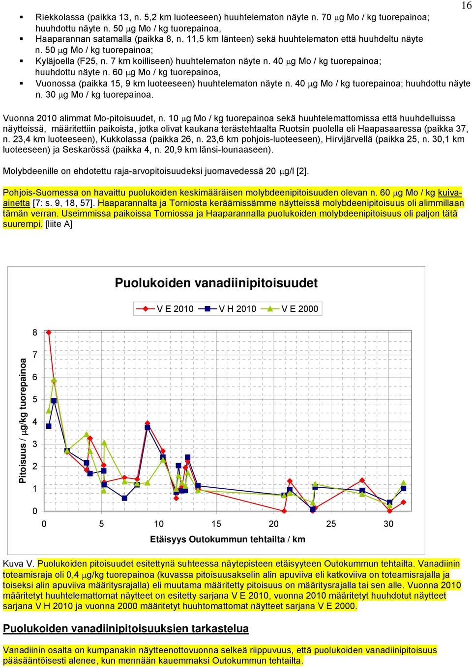 60 g Mo / kg tuorepainoa, Vuonossa (paikka 15, 9 km luoteeseen) huuhtelematon näyte n. 40 g Mo / kg tuorepainoa; huuhdottu näyte n. 30 g Mo / kg tuorepainoa. Vuonna 2010 alimmat Mo-pitoisuudet, n.