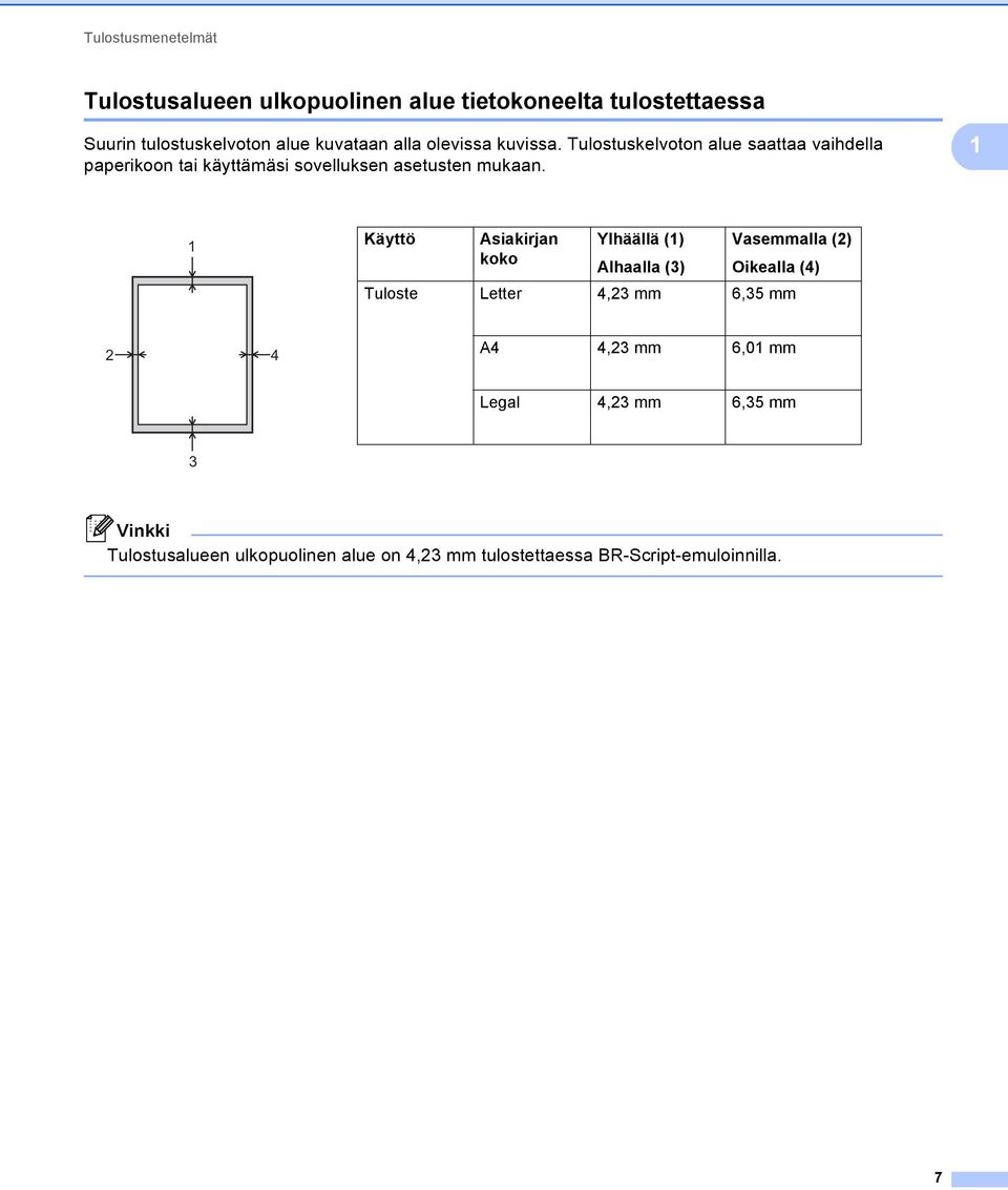 1 1 Käyttö Asiakirjan Ylhäällä (1) Vasemmalla (2) koko Alhaalla (3) Oikealla (4) Tuloste Letter 4,23 mm 6,35 mm 2 4 A4