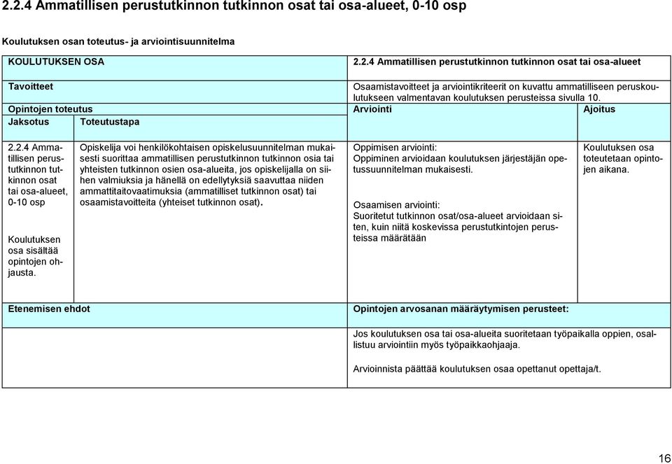 Opintojen toteutus Arviointi Ajoitus Jaksotus Toteutustapa 2.2.4 Ammatillisen perustutkinnon tutkinnon osat tai osa-alueet, 0-10 osp Koulutuksen osa sisältää opintojen ohjausta.