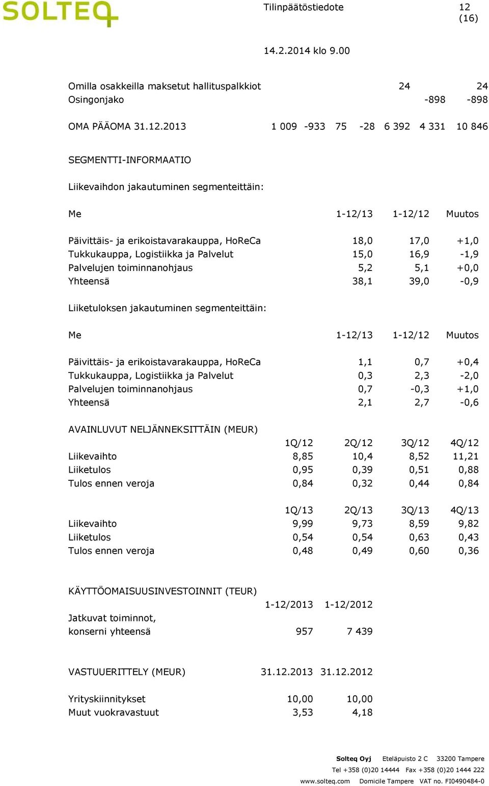 2013 1 009-933 75-28 6 392 4 331 10 846 SEGMENTTI-INFORMAATIO Liikevaihdon jakautuminen segmenteittäin: Me 1-12/13 1-12/12 Muutos Päivittäis- ja erikoistavarakauppa, HoReCa 18,0 17,0 +1,0