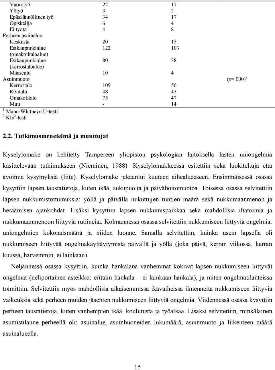 Kerrostalo 109 56 Rivitalo 48 43 Omakotitalo 75 47 Muu - 14 1 Mann-Whitneyn U-testi 2 