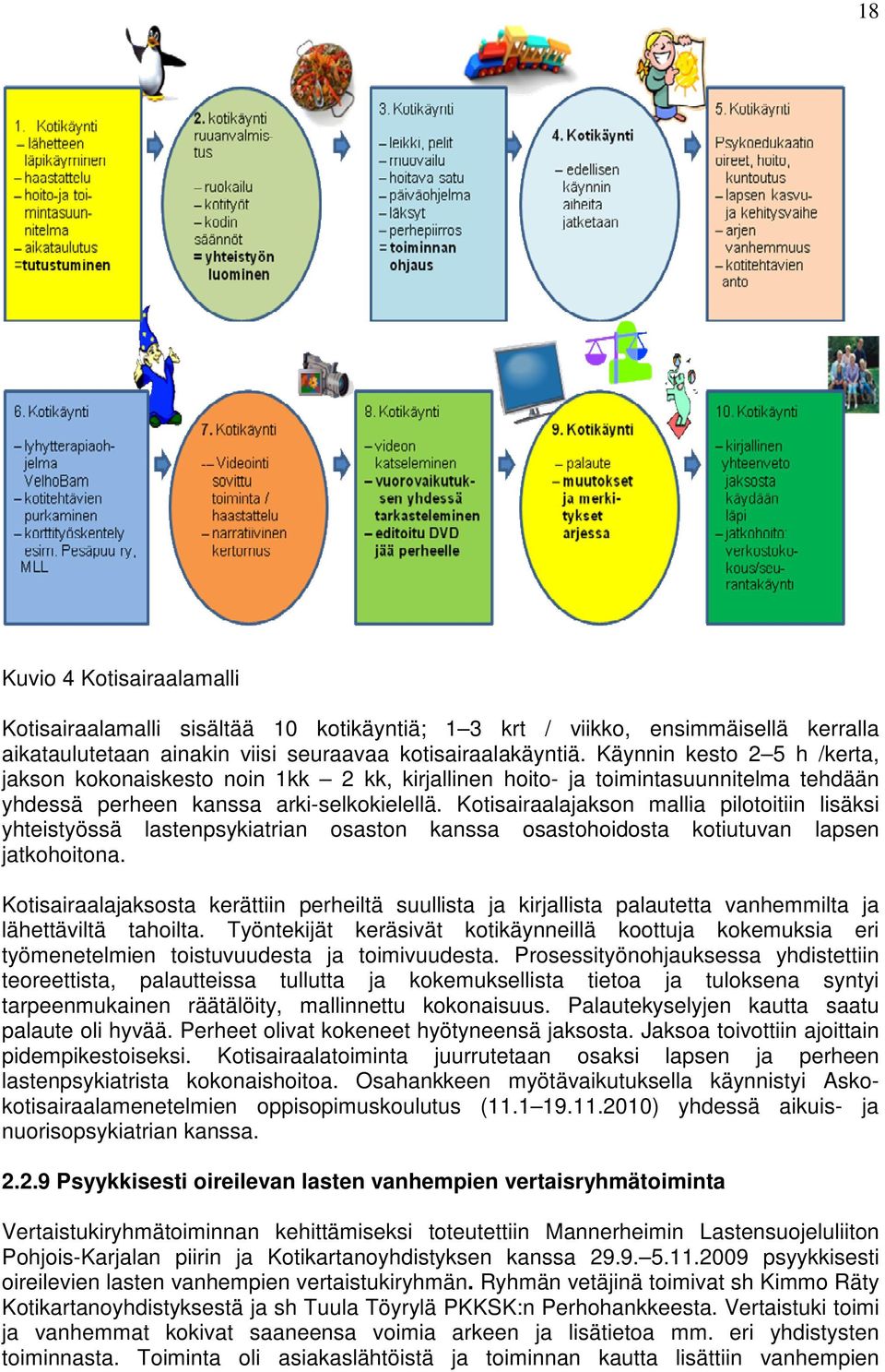 Kotisairaalajakson mallia pilotoitiin lisäksi yhteistyössä lastenpsykiatrian osaston kanssa osastohoidosta kotiutuvan lapsen jatkohoitona.