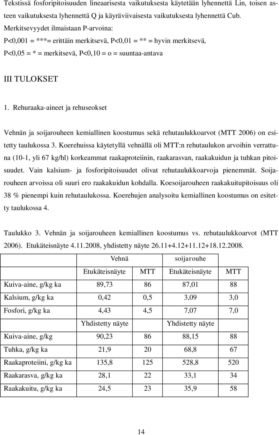 Rehuraaka-aineet ja rehuseokset Vehnän ja soijarouheen kemiallinen koostumus sekä rehutaulukkoarvot (MTT 2006) on esitetty taulukossa 3.