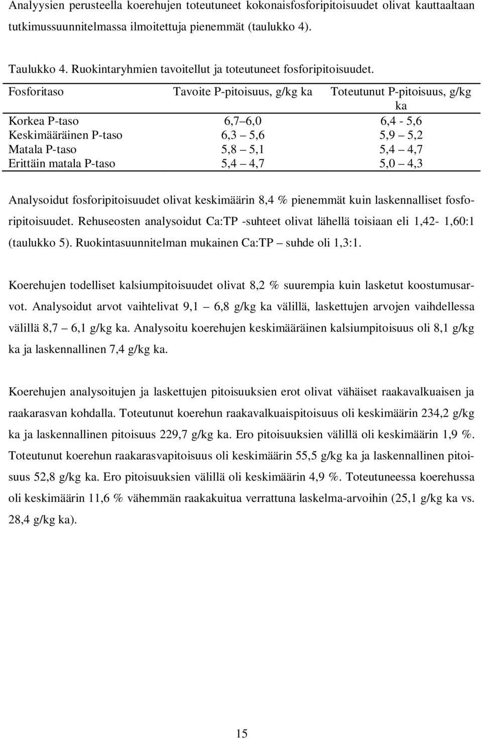 Fosforitaso Tavoite P-pitoisuus, g/kg ka Toteutunut P-pitoisuus, g/kg ka Korkea P-taso 6,7 6,0 6,4-5,6 Keskimääräinen P-taso 6,3 5,6 5,9 5,2 Matala P-taso 5,8 5,1 5,4 4,7 Erittäin matala P-taso 5,4