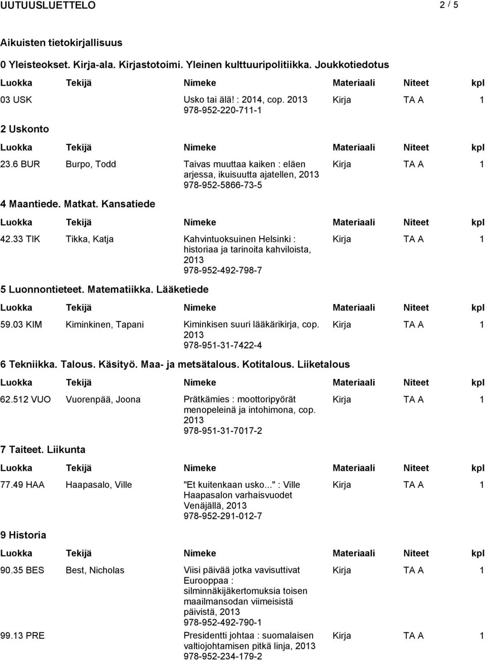 33 TIK Tikka, Katja Kahvintuoksuinen Helsinki : historiaa ja tarinoita kahviloista, 978-952-492-798-7 5 Luonnontieteet. Matematiikka. Lääketiede 59.