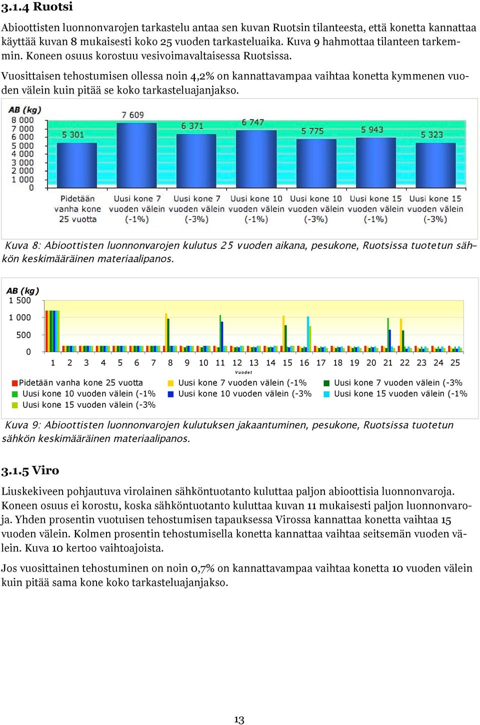 Vuosittaisen tehostumisen ollessa noin 4,2% on kannattavampaa vaihtaa konetta kymmenen vuoden välein kuin pitää se koko tarkasteluajanjakso.