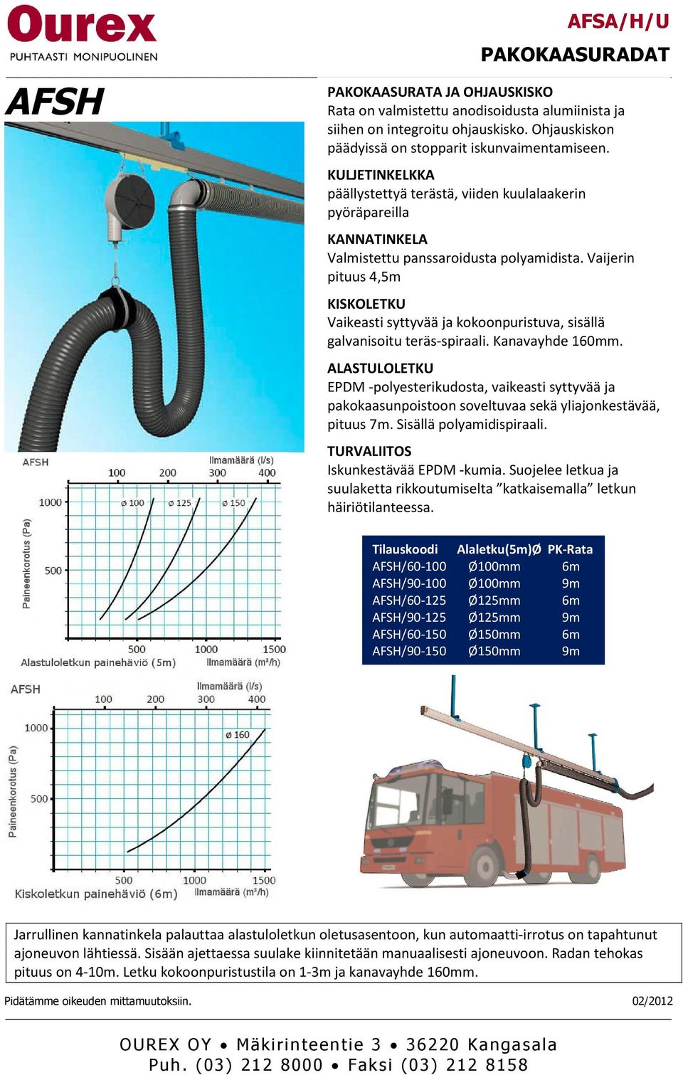 Vaijerin pituus 4,5m KISKOLETKU Vaikeasti syttyvää ja kokoonpuristuva, sisällä galvanisoitu teräs-spiraali. Kanavayhde 160mm.