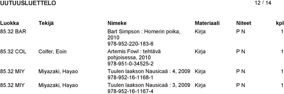 32 MIY Miyazaki, Hayao Tuulen laakon Nauicaä : 4, 2009 Kirja P N 1 978-952-16-1168-1