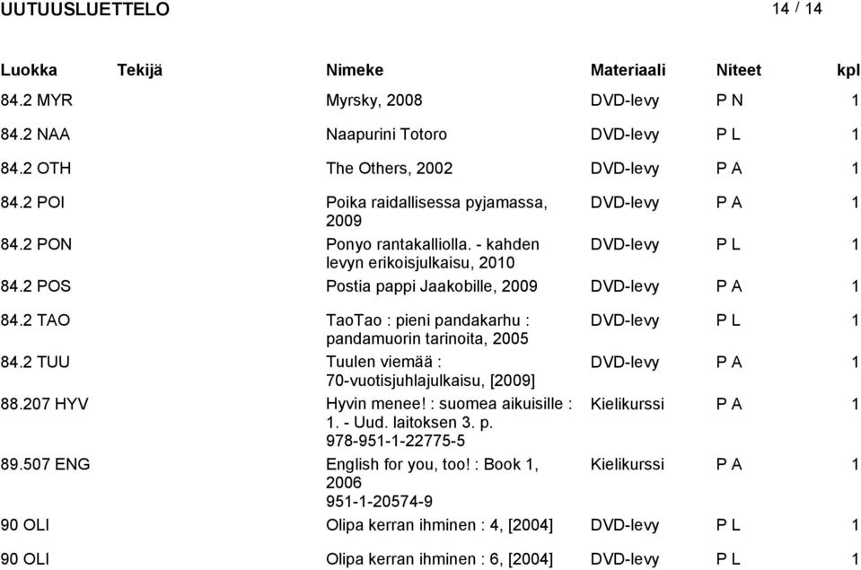 2 TAO TaoTao : pieni pandakarhu : DVD-levy P L 1 pandamuorin tarinoita, 2005 84.2 TUU Tuulen viemää : DVD-levy P A 1 70-vuotijuhlajulkaiu, [2009] 88.207 HYV Hyvin menee!