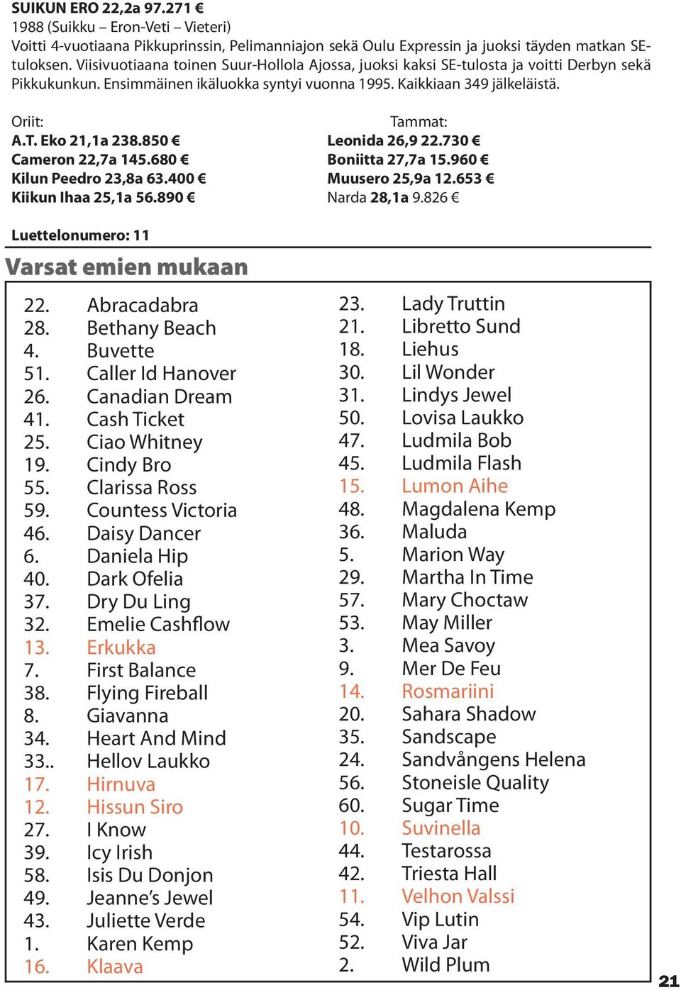 850 Leonida 26,9 22.730 Cameron 22,7a 145.680 Boniitta 27,7a 15.960 Kilun Peedro 23,8a 63.400 Muusero 25,9a 12.653 Kiikun Ihaa 25,1a 56.890 Narda 28,1a 9.826 Luettelonumero: 11 Varsat emien mukaan 22.