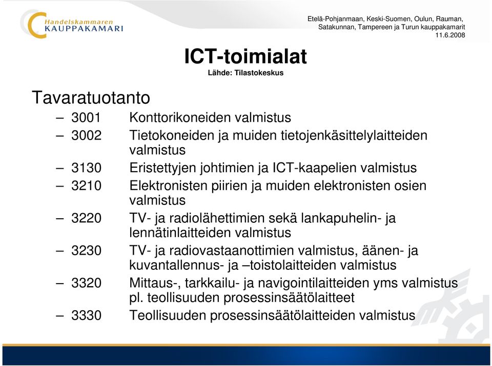 sekä lankapuhelin- ja lennätinlaitteiden valmistus 3230 TV- ja radiovastaanottimien valmistus, äänen- ja kuvantallennus- ja toistolaitteiden valmistus