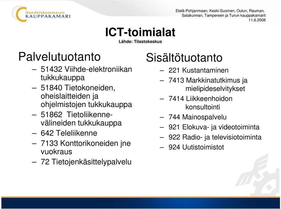 Konttorikoneiden jne vuokraus 72 Tietojenkäsittelypalvelu Sisältötuotanto 221 Kustantaminen 7413 Markkinatutkimus ja