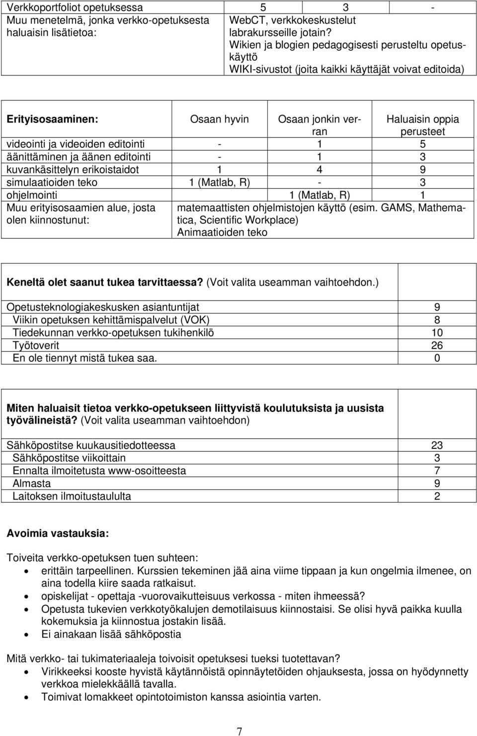 videoiden editointi - 1 5 äänittäminen ja äänen editointi - 1 3 kuvankäsittelyn erikoistaidot 1 4 9 simulaatioiden teko 1 (Matlab, R) - 3 ohjelmointi 1 (Matlab, R) 1 Muu erityisosaamien alue, josta