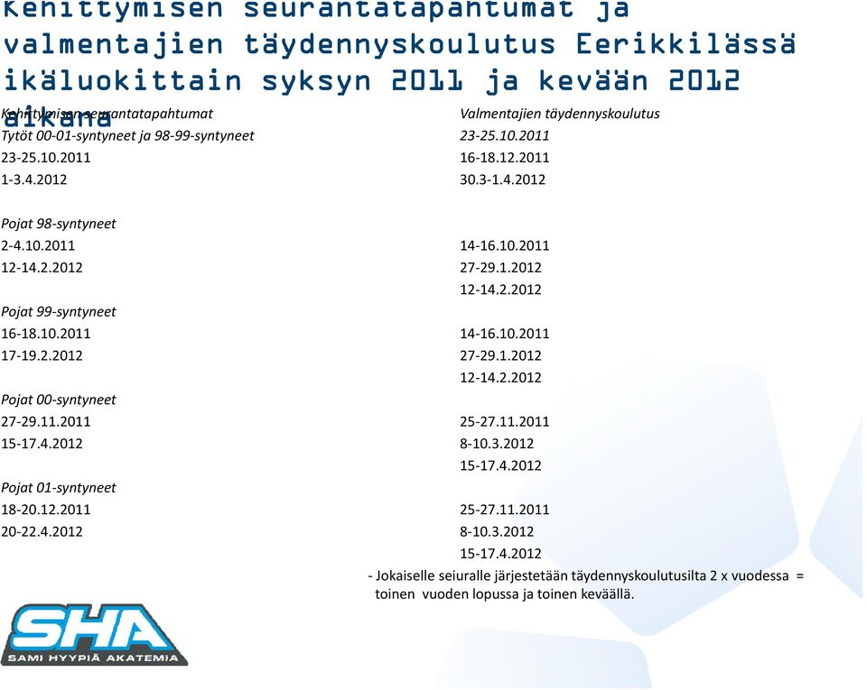 2.2012 Pojat 99 syntyneet 16 18.10.2011 14 16.10.2011 17 19.2.2012 27 29.1.2012 12 14.2.2012 Pojat 00 syntyneet 27 29.11.2011 25 27.11.2011 15 17.4.2012 8 10.3.2012 15 17.4.2012 Pojat 01 syntyneet 18 20.