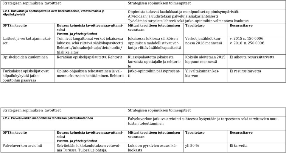 Rehtorit/tulosaluejohtaja/tietohuolto/ Oppimista tukevat laadukkaat ja monipuoliset oppimisympäristöt Arvioidaan ja uudistetaan palveluja asiakaslähtöisesti Työelämän tarpeista lähtevä sekä