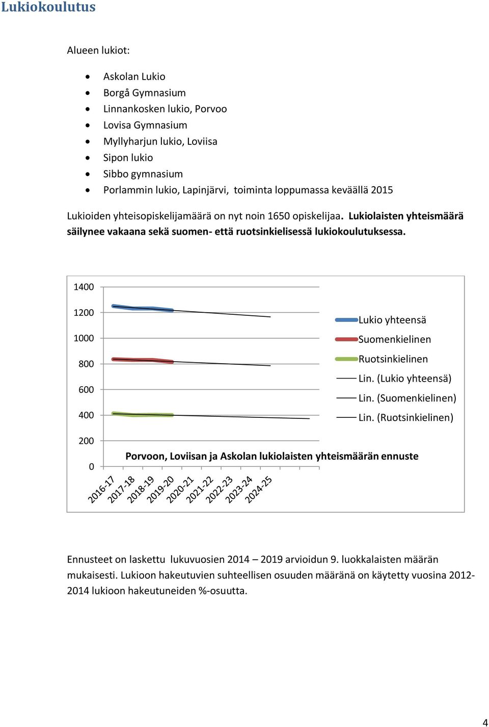 1400 1200 1000 800 600 400 200 0 Lukio yhteensä Suomenkielinen Ruotsinkielinen Lin. (Lukio yhteensä) Lin. (Suomenkielinen) Lin.