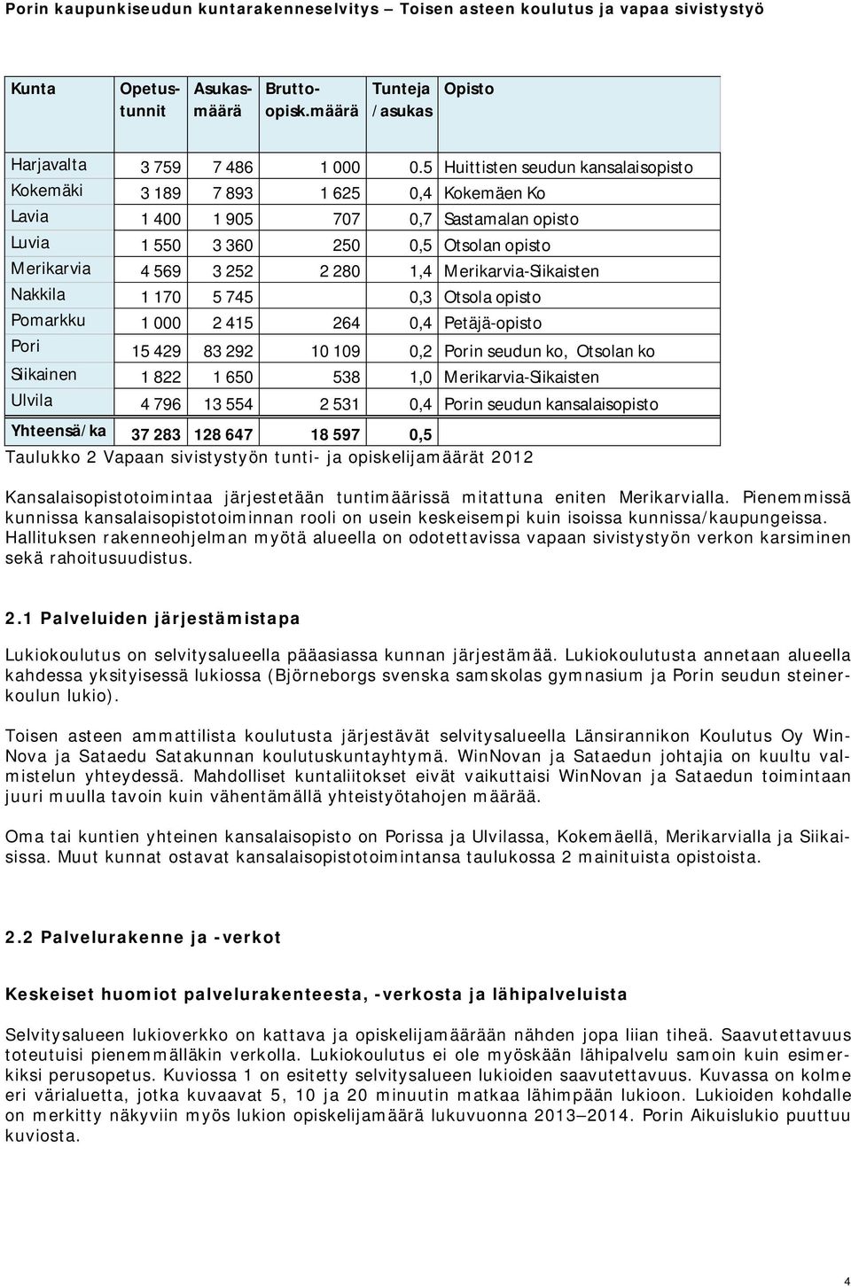 Merikarvia-Siikaisten Nakkila 1 170 5 745 0,3 Otsola opisto Pomarkku 1 000 2 415 264 0,4 Petäjä-opisto Pori 15 429 83 292 10 109 0,2 Porin seudun ko, Otsolan ko Siikainen 1 822 1 650 538 1,0