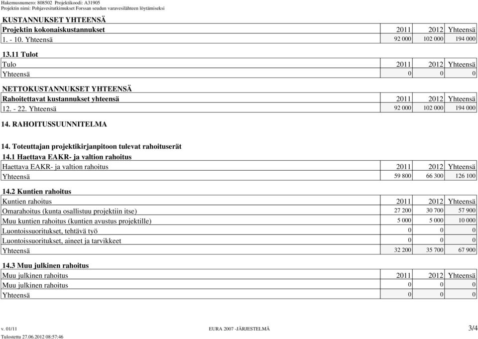 Toteuttajan projektikirjanpitoon tulevat rahoituserät 14.1 Haettava EAKR- ja valtion rahoitus Haettava EAKR- ja valtion rahoitus 2011 2012 Yhteensä Yhteensä 59 800 66 300 126 100 14.