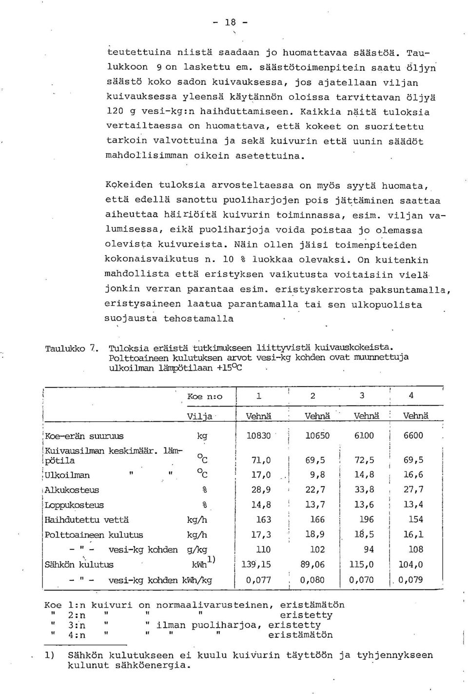 Kaikkia näitä tuloksia vertailtaessa on huomattava, että kokeet on suoritettu tarkoin valvottuina ja sekä kuivurin että uunin säädöt mahdollisimman oikein asetettuina.