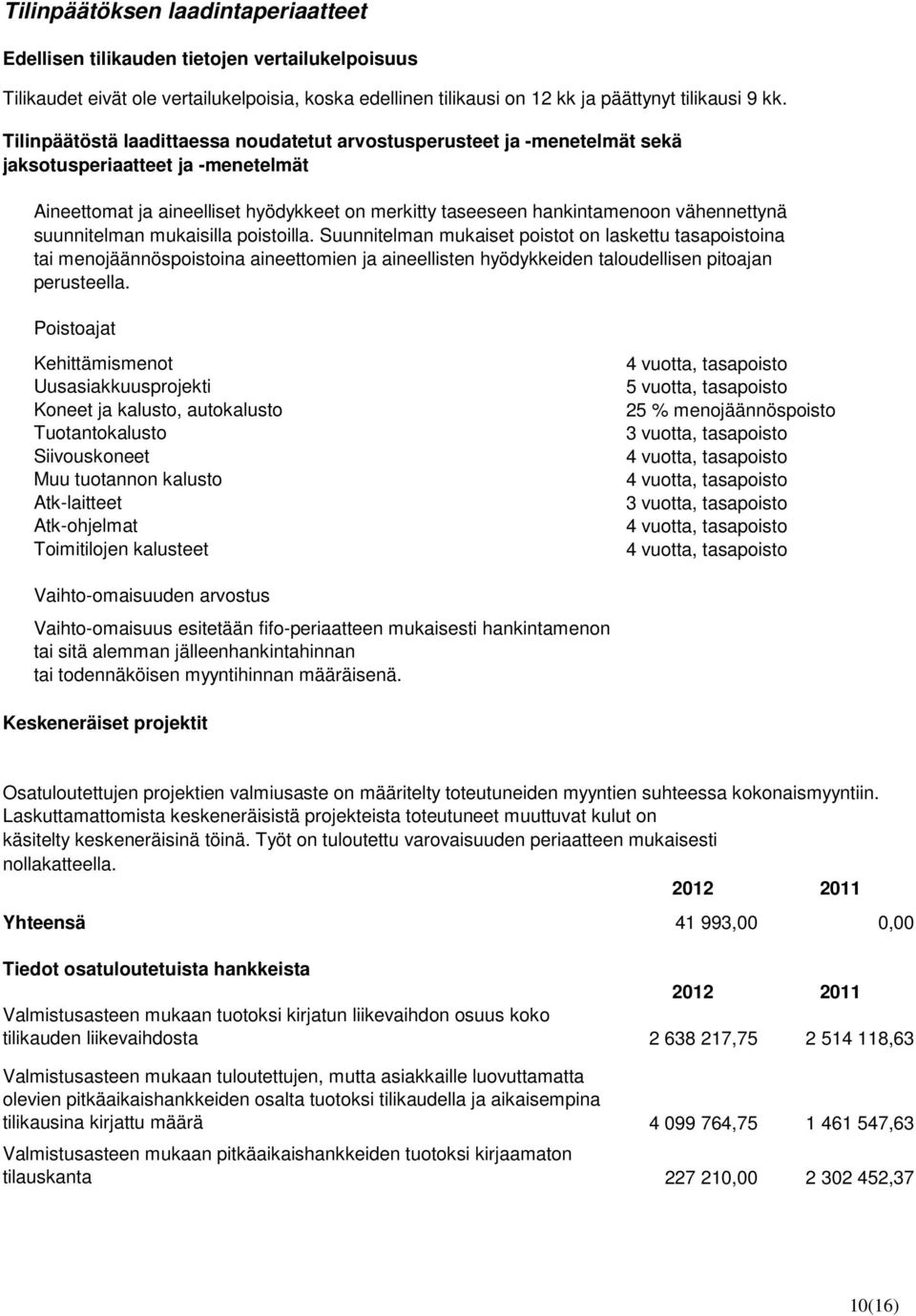 suunnitelman mukaisilla poistoilla. Suunnitelman mukaiset poistot on laskettu tasapoistoina tai menojäännöspoistoina aineettomien ja aineellisten hyödykkeiden taloudellisen pitoajan perusteella.