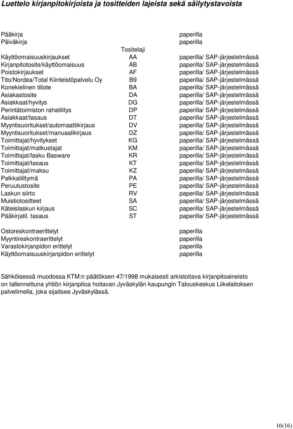 tiliote BA paperilla/ SAP-järjestelmässä Asiakastosite DA paperilla/ SAP-järjestelmässä Asiakkaat/hyvitys DG paperilla/ SAP-järjestelmässä Perintätoimiston rahatilitys DP paperilla/