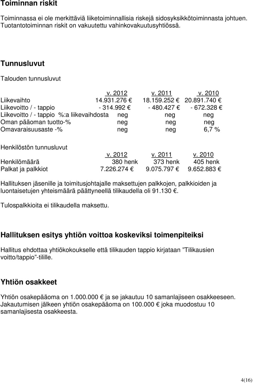 328 Liikevoitto / - tappio %:a liikevaihdosta neg neg neg Oman pääoman tuotto-% neg neg neg Omavaraisuusaste -% neg neg 6,7 % Henkilöstön tunnusluvut v. 2012 v. 2011 v.