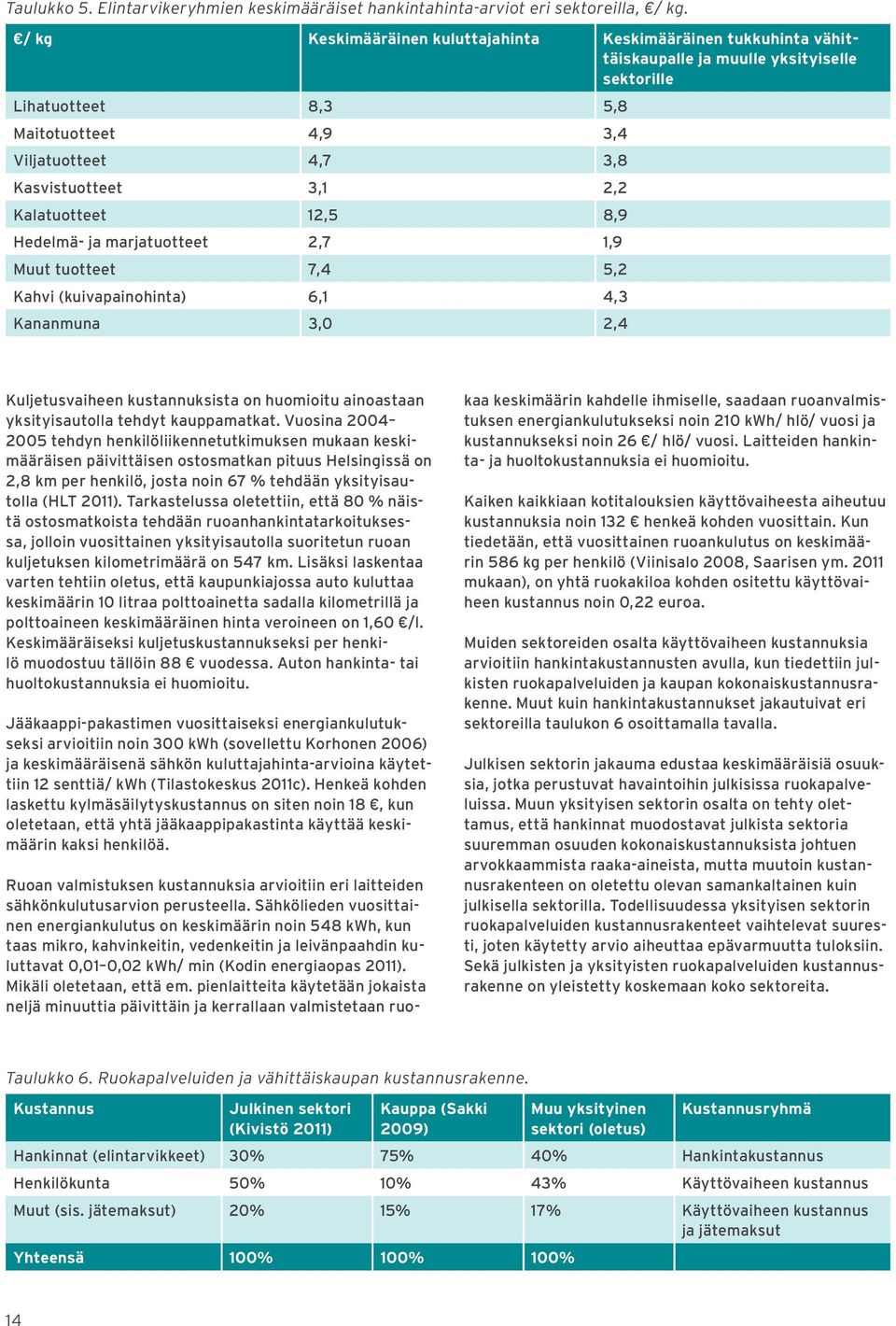 2,2 Kalatuotteet 12,5 8,9 Hedelmä- ja marjatuotteet 2,7 1,9 Muut tuotteet 7,4 5,2 Kahvi (kuivapainohinta) 6,1 4,3 Kananmuna 3,0 2,4 Kuljetusvaiheen kustannuksista on huomioitu ainoastaan