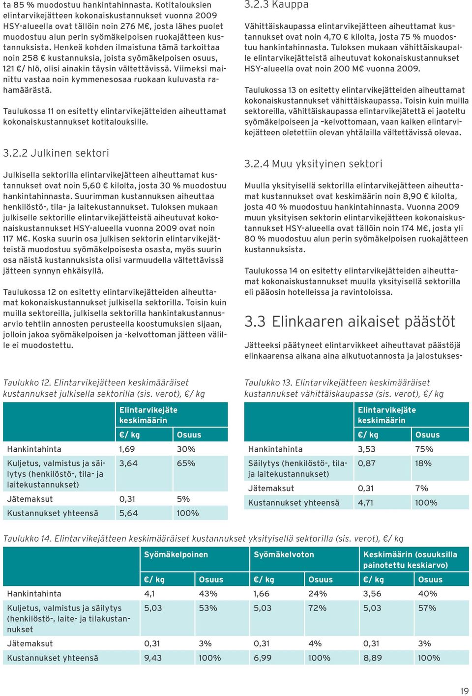 Henkeä kohden ilmaistuna tämä tarkoittaa noin 258 kustannuksia, joista syömäkelpoisen osuus, 121 / hlö, olisi ainakin täysin vältettävissä.